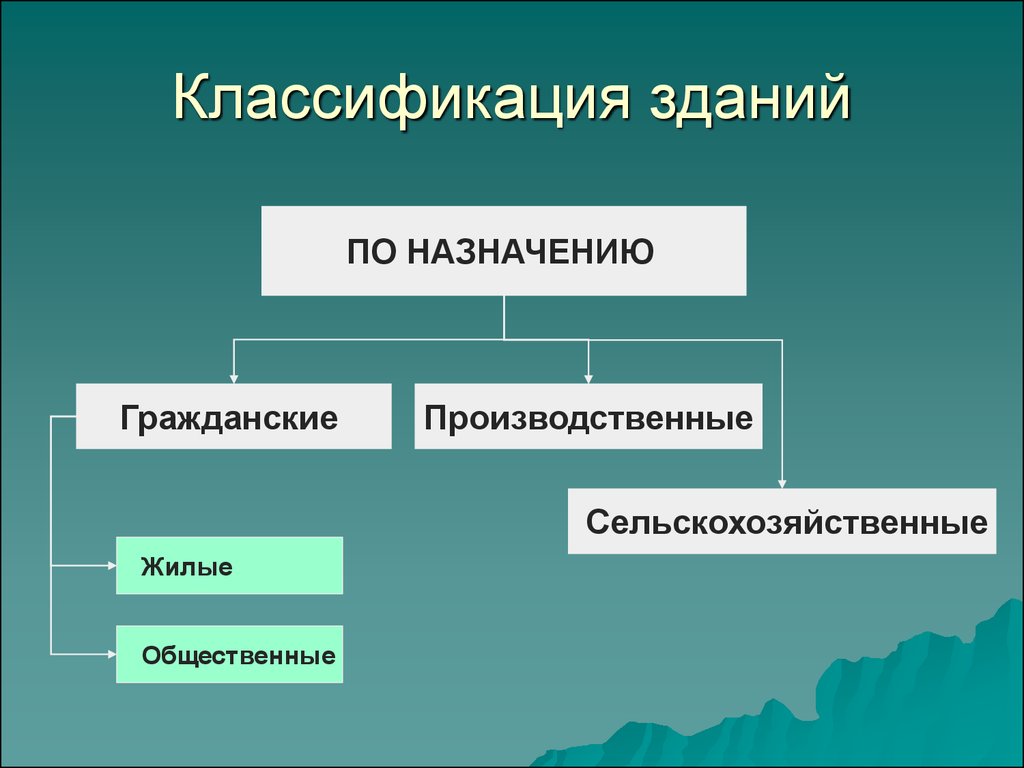 Классификация сооружений презентация