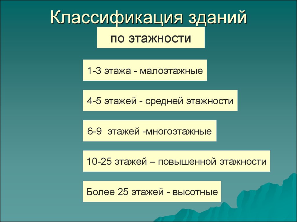 Классификация жилых зданий по этажности и конструктивной схеме