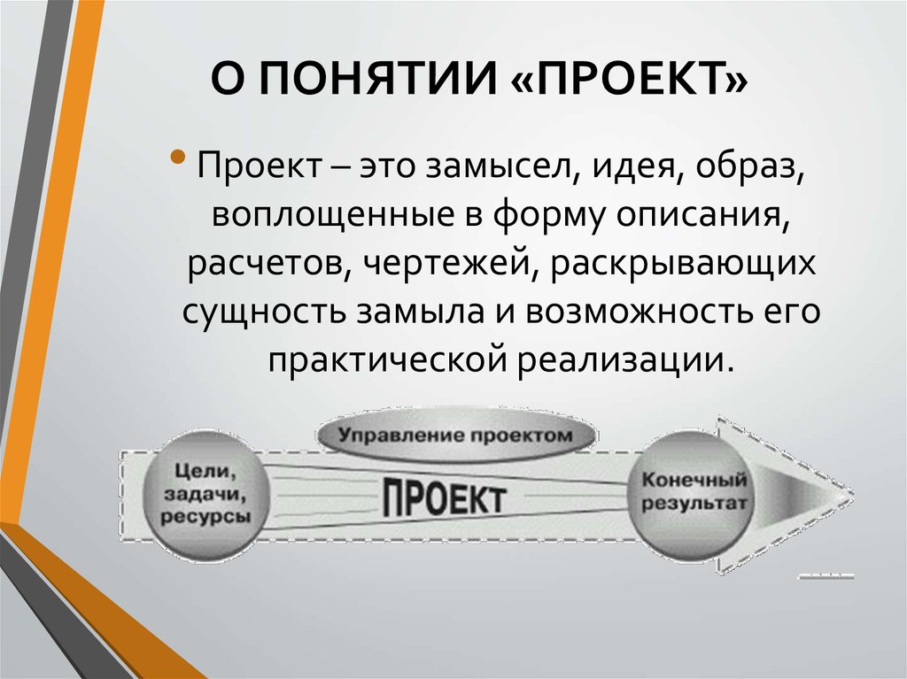 Что такое проект простыми словами