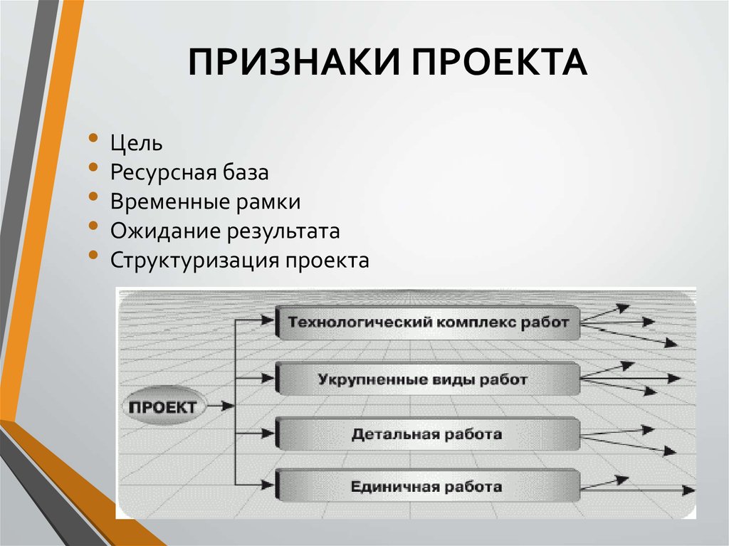 Признаки характеризующие проект