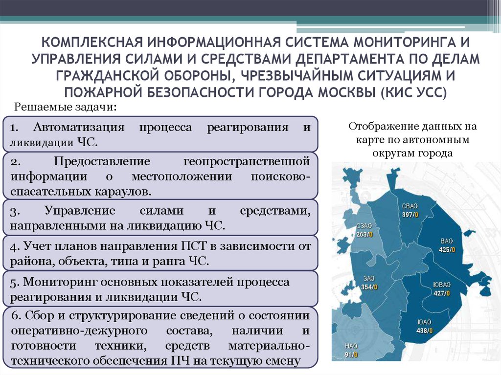 Оперативное состояние. Комплексная информационная система. Информационная система мониторинга. Кис Усс. Комплексная информационная система управления силами и средствами.