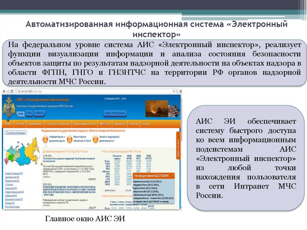 Автоматизированная информация система. АИС электронный инспектор МЧС. Уровни представления информации в системе АИС электронный инспектор. Подсистемы системы «АИС электронный инспектор. Информационные системы МЧС России АИС.