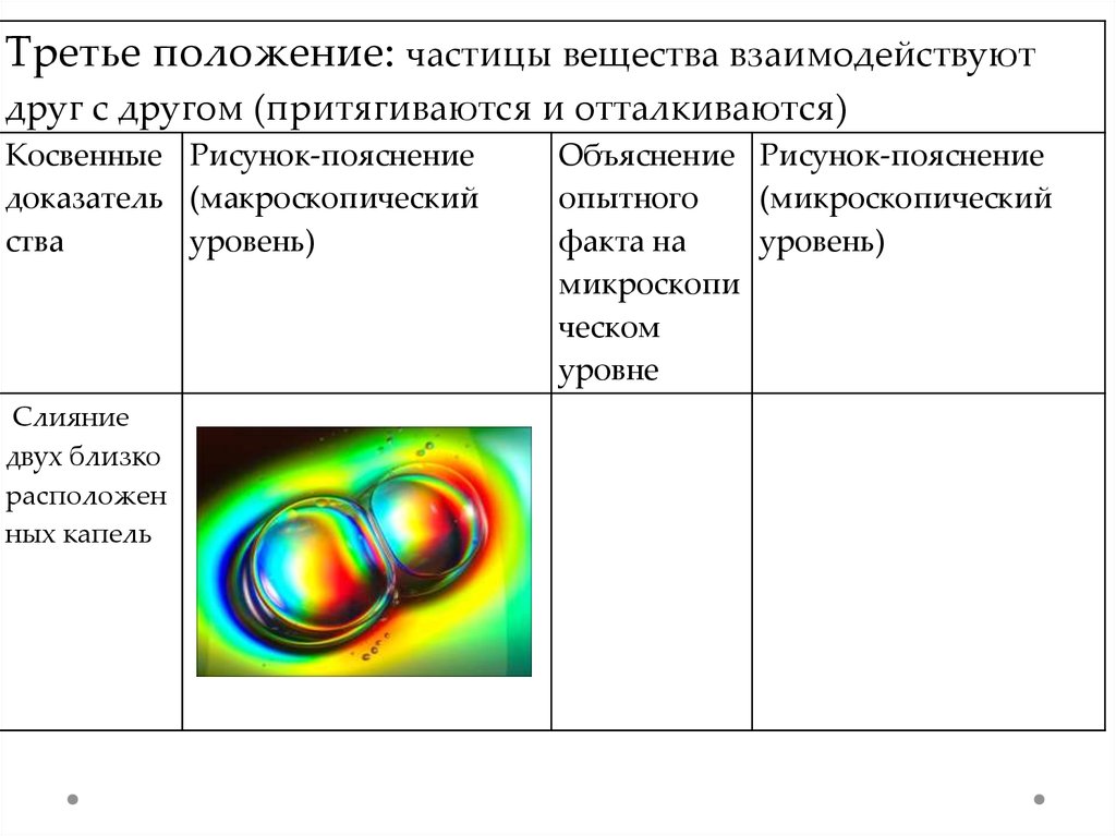 Частицы взаимодействуют. Примеры взаимодействия частиц. Частицы взаимодействуют друг с другом. Частицы взаимодействуют друг с другом примеры. Частицы вещества взаимодействуют друг с другом примеры.