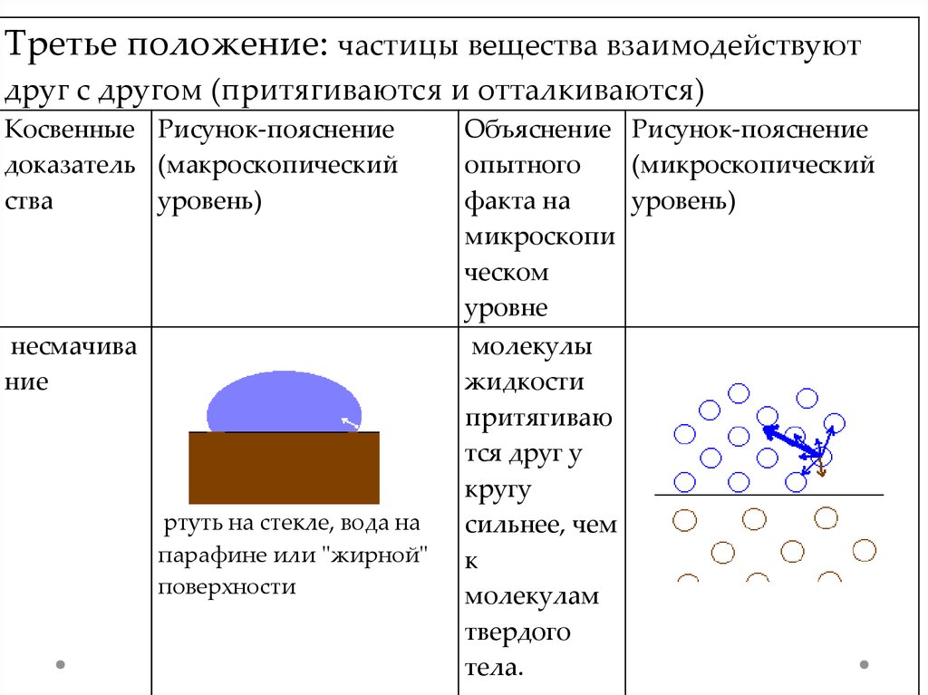 Основные макроскопические параметры