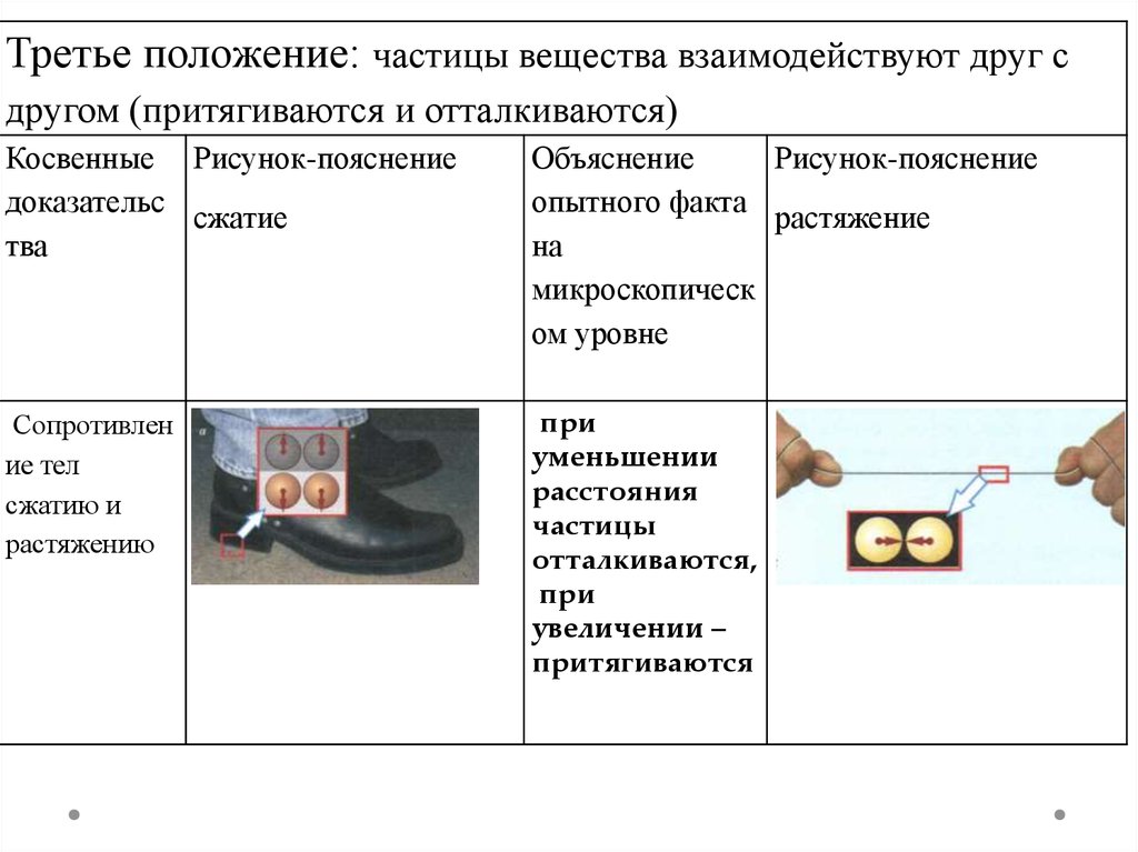 Какое утверждение согласно рисунка является правильным частицы 1 и 2 отталкиваются