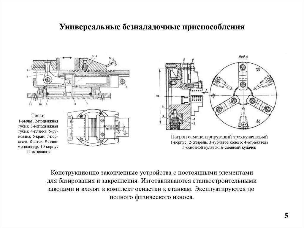 Проект приспособления это