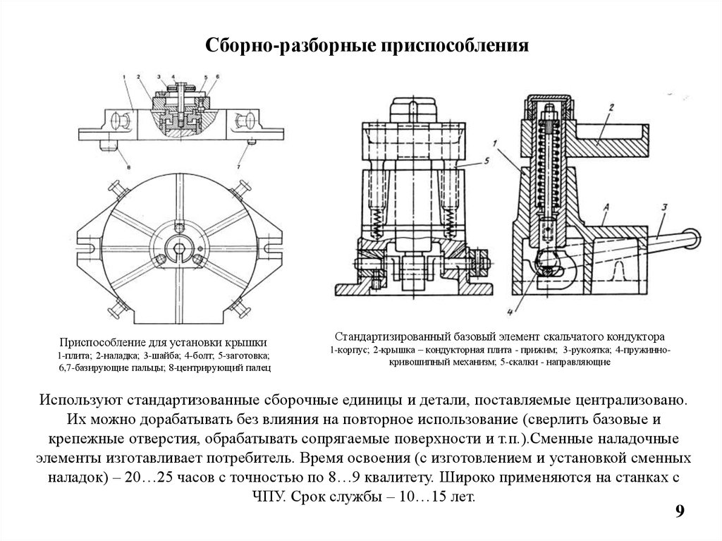 Устройство приспособлений. Сборно-разборные приспособления (СРП). Сборно-разборные наладочные приспособления. Сборно-разборные приспособления (СРП) требования. Сборно-разборные приспособления недостатки.