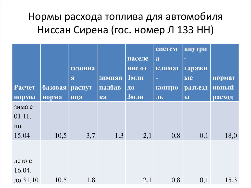 Расход топлива по маркам автомобилей. Нормы расхода топлива Минтранс РФ таблица. Как рассчитать нормы расхода топлива для легковых автомобилей. Коэффициенты о норме расхода топлива. Расход топлива автомобилей таблица.