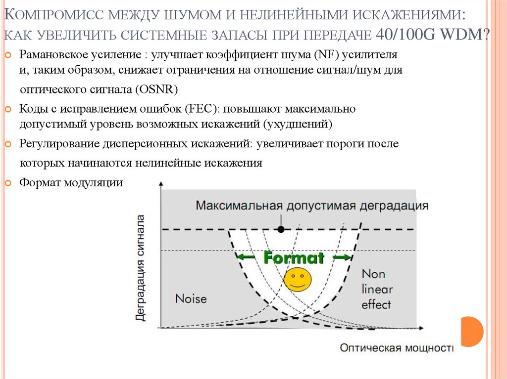 Компромисс между. Коэффициент шума усилителя. Нелинейные искажения. OSNR шум. Системный компромисс между полосой сигнала и вероятностью ошибки.