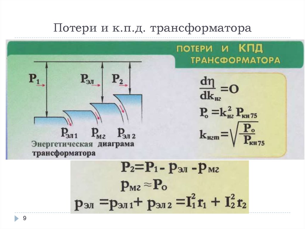 Энергетическая диаграмма трансформатора