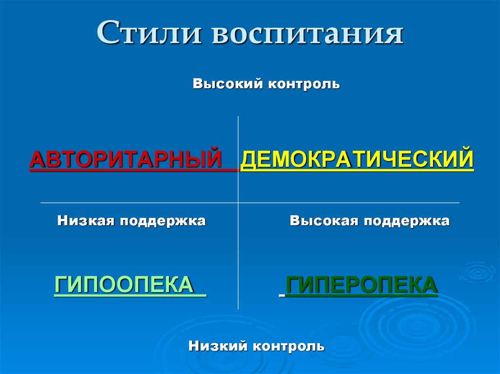 Стили воспитания схема