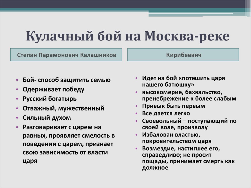 Характеристика купца. Характеристика боя Калашникова и Кирибеевича. Кулачный бой на Москве реке Степана Парамоновича и Кирибеевича. Сравнительная характеристика молодого опричника и купца Калашникова. Таблица Кирибеевич и Калашников.