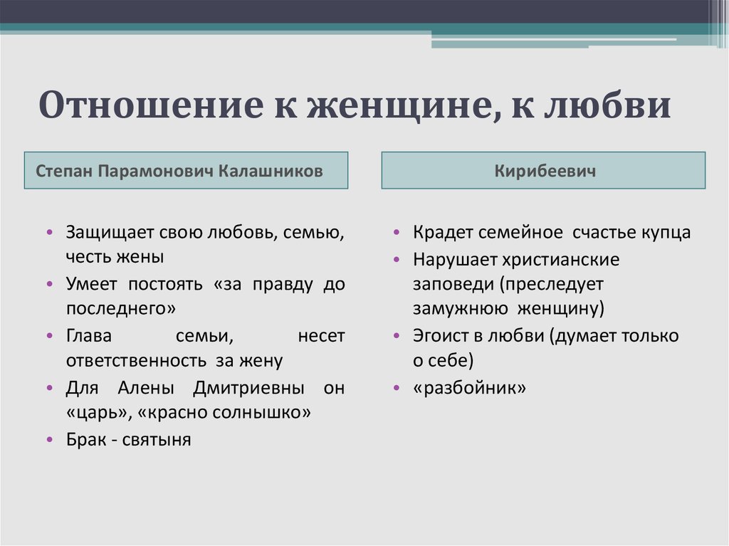 Поступки калашникова. Характеристика Калашникова и Кирибеевич. Сравнительная характеристика Калашникова и Кирибеевича 7. Таблица Кирибеевич и Калашников. Характеристика Кирибеевича и Калашникова таблица.