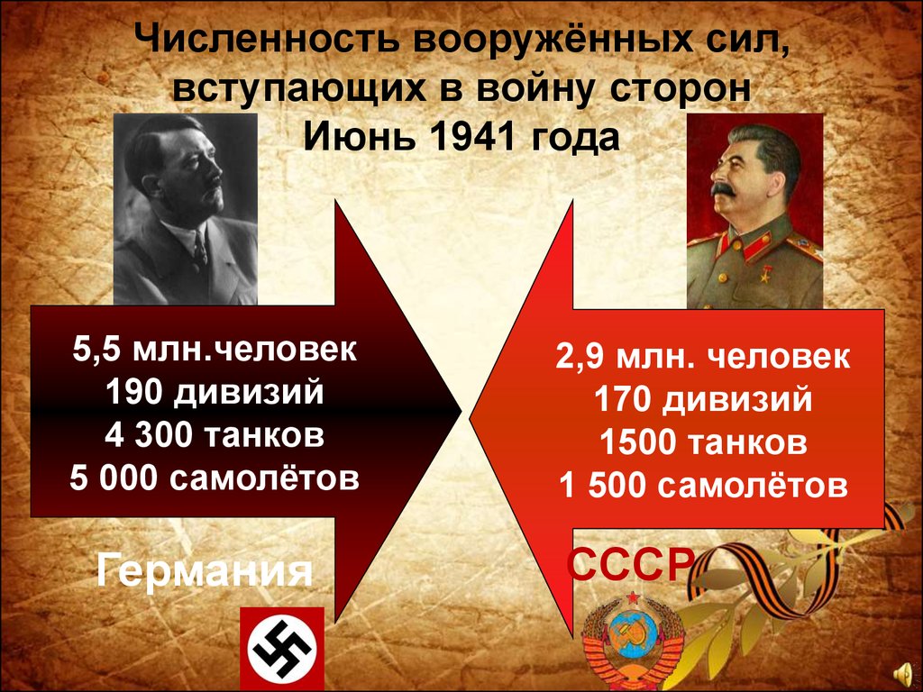 Сравнение великой отечественной войны. Начало Великой Отечественной войны. Начало войны в СССР 1941. Начало Великой Отечественной войны презентация.