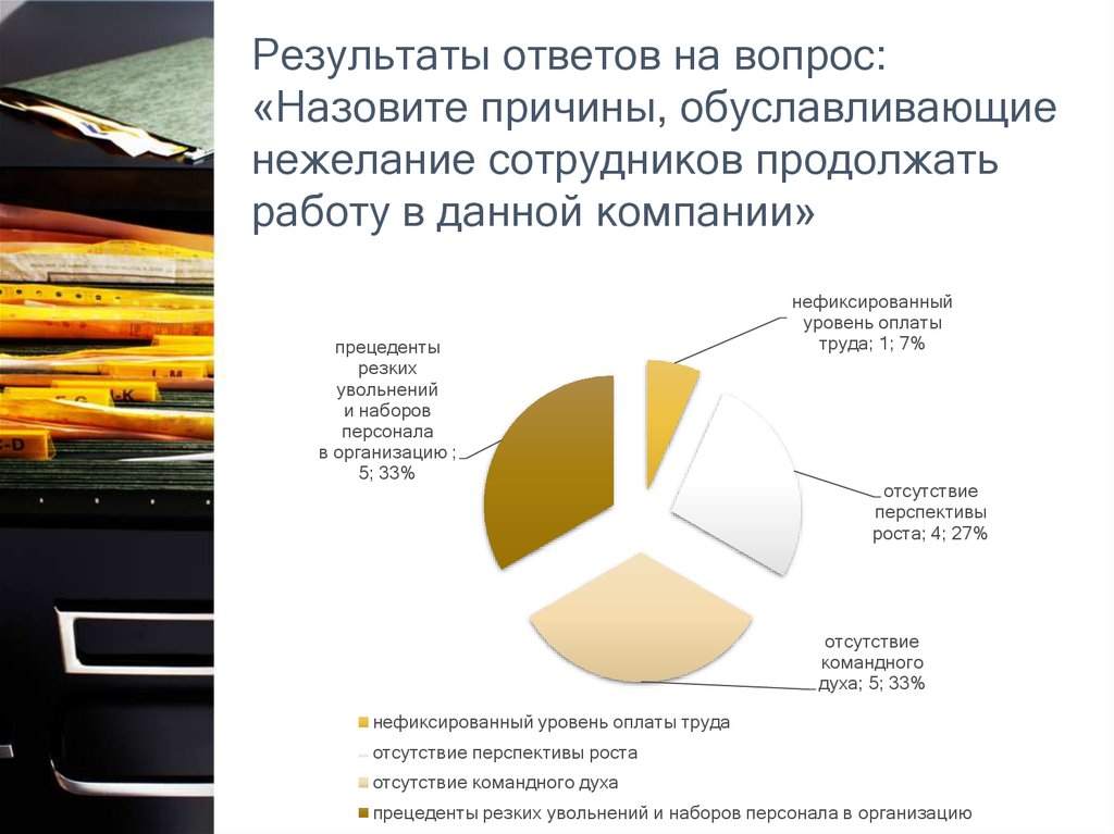 Результат ответить