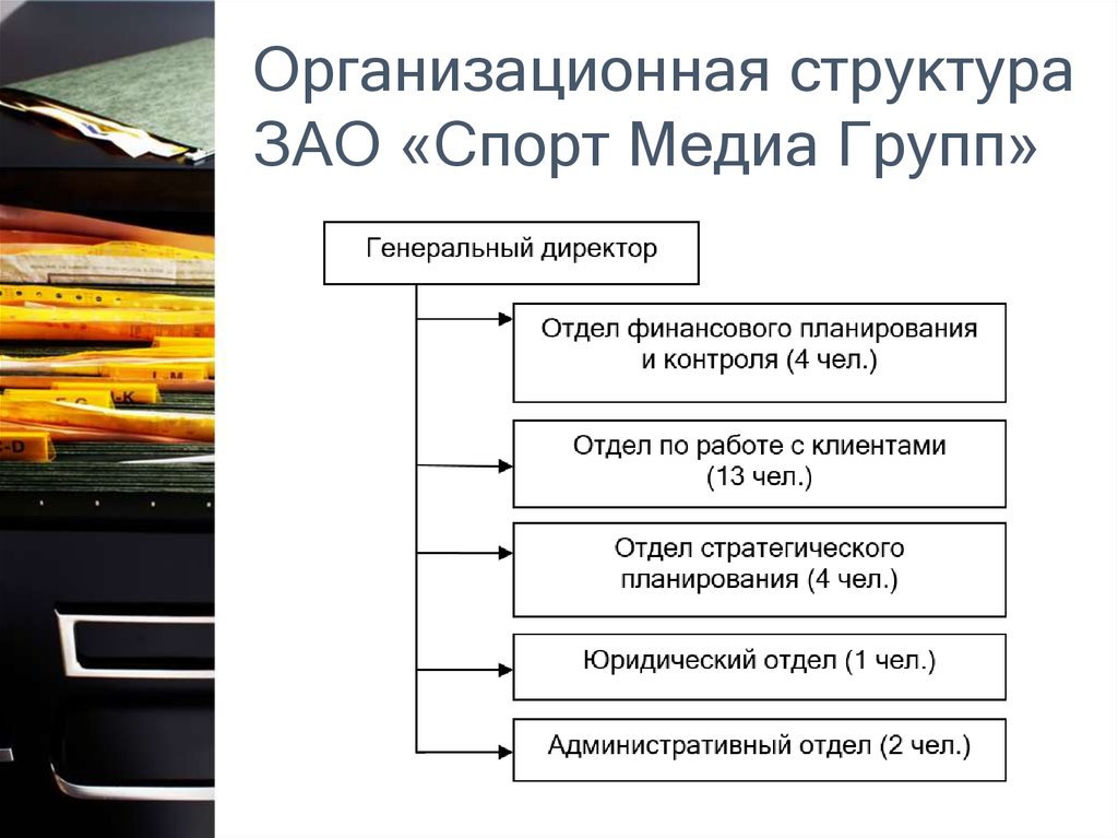 Медиа структуру. Организационная структура ЗАО. Организационная структура закрытого акционерного общества. Структура организации ЗАО. Структура Медиа.