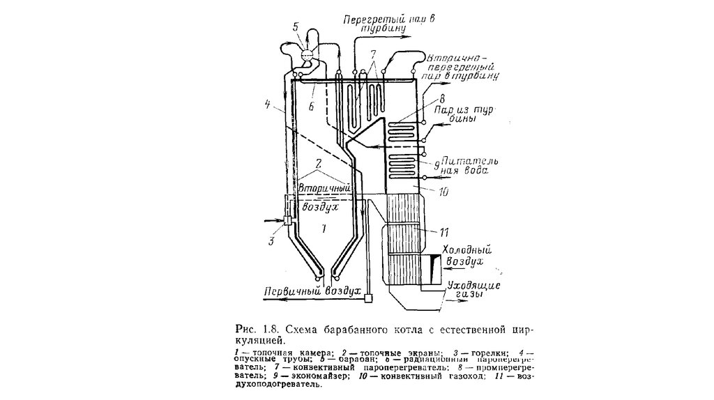 Барабанный котел схема