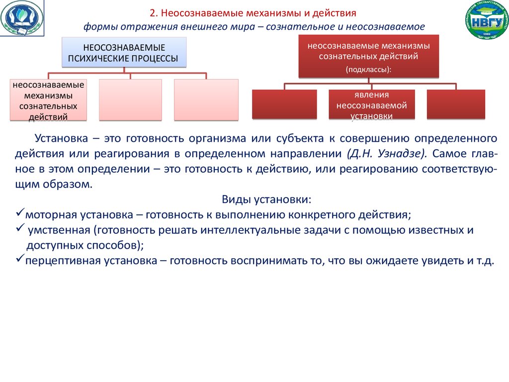 Осознаваемые процессы. Неосознаваемые психические процессы. Неосознаваемые механизмы сознательных действий. Неосознаваемые процессы в психологии. Неосознаваемые явления и их классификация.