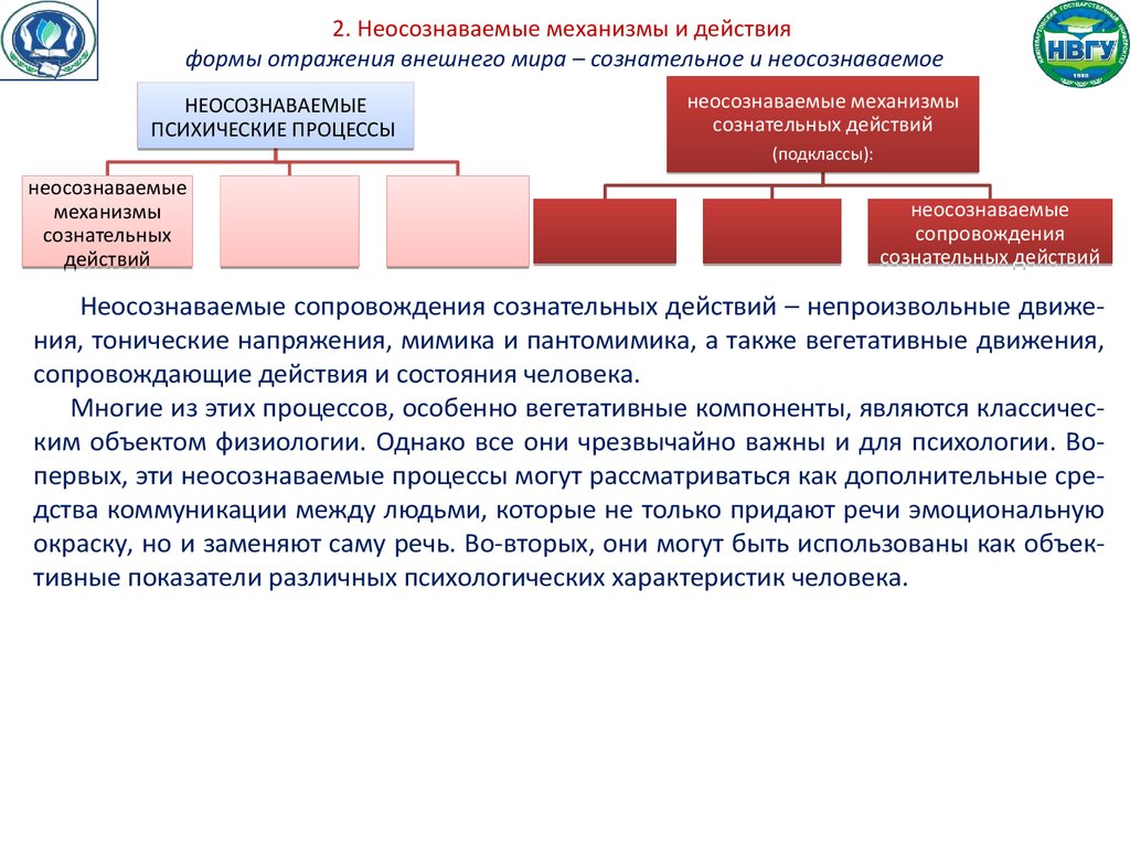 Процесс неосознаваемого отождествления человеком себя с другим человеком группой образцом это