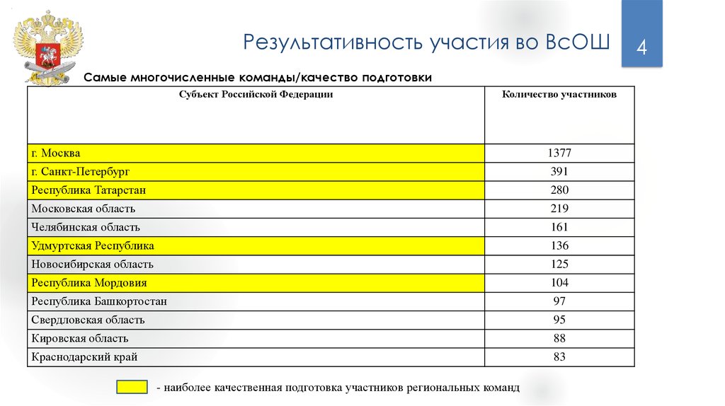 Результаты всош татарстан