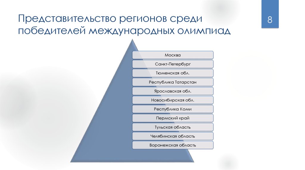 Результаты всош татарстан