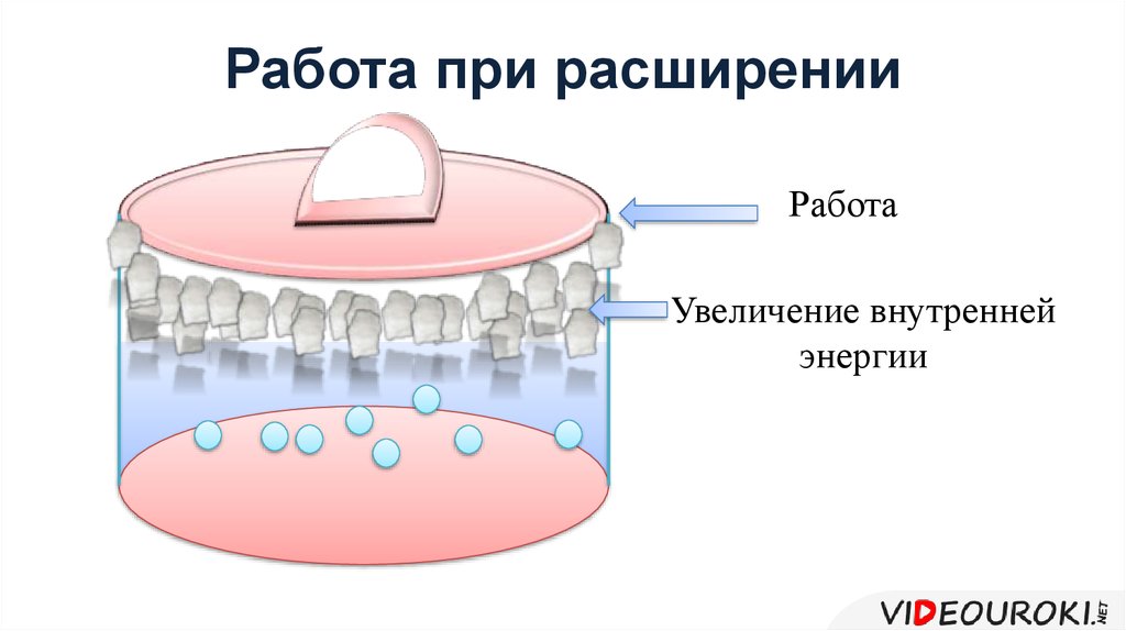 Работа газа в двигателе