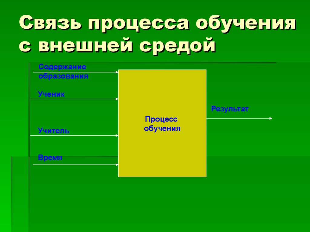 Компоненты процесса