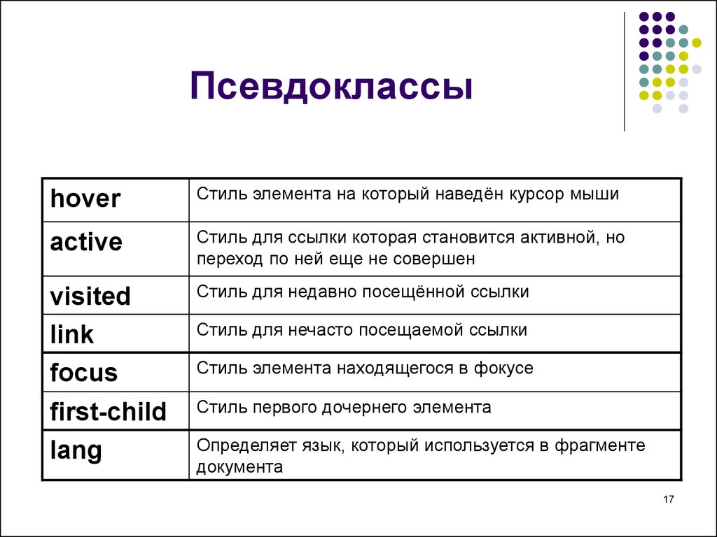 Элементы ссылки. Псевдоклассы. Псевдоклассы и псевдоэлементы CSS. Псевдоселекторы CSS. Псевдо класс в CSS.