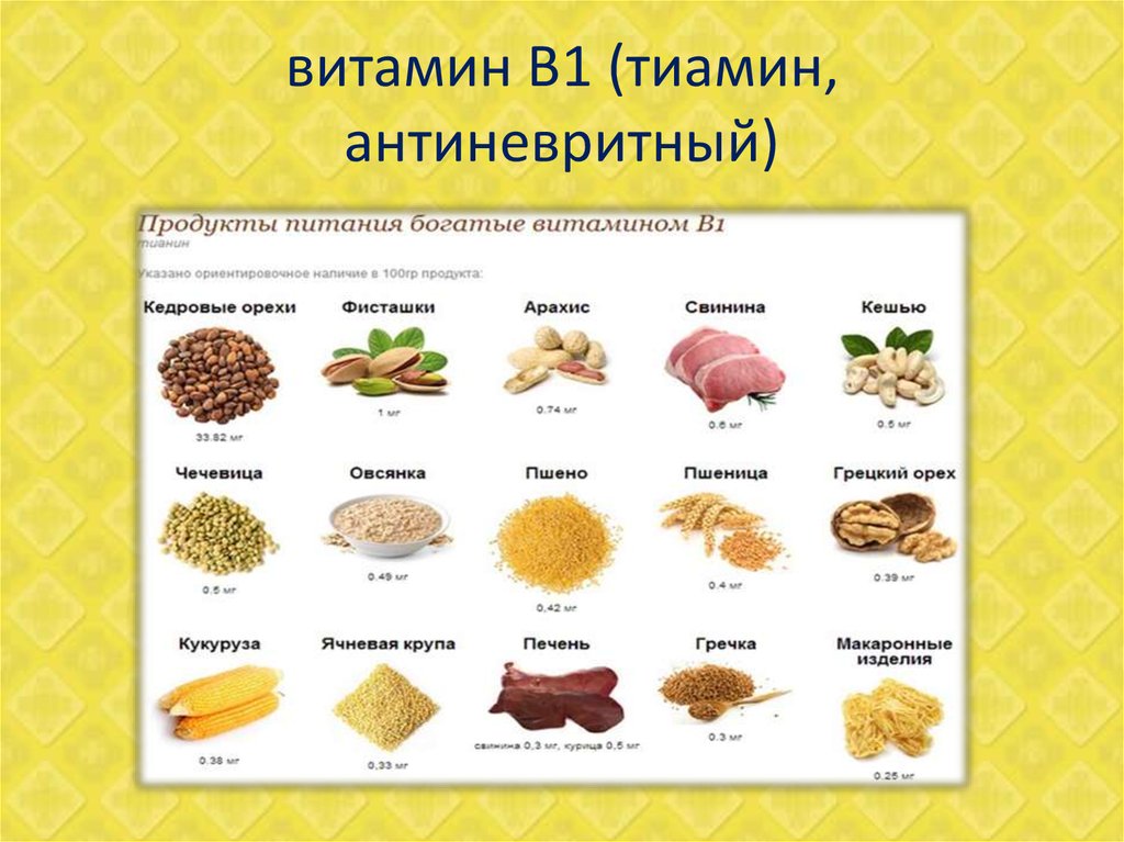 В каких продуктах витамин в7. Витамин b1 тиамин источники. Продукты содержащие витамин в1. Продукт являющийся источником витамина в1. Содержание витамина в1 в продуктах.