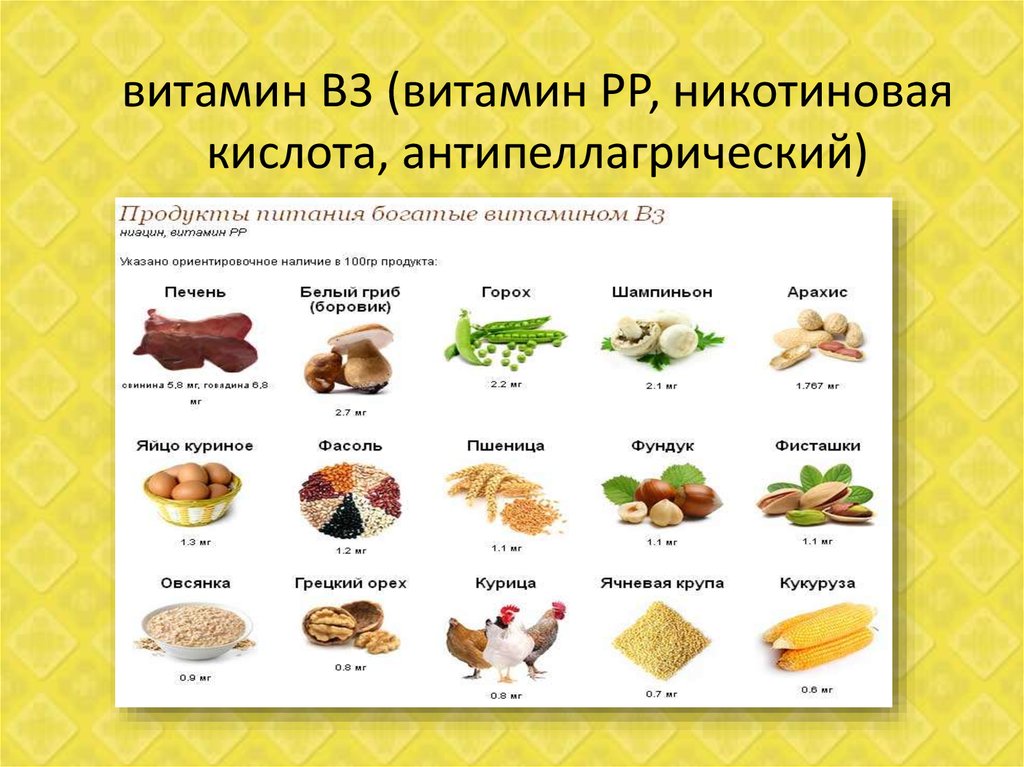 В каких продуктах содержится в 3. Продукты содержащие витамин PP. Витамин b3 ниацин в продуктах питания. Продукты содержащие витамин рр. Витамин в3 рр никотиновая кислота.