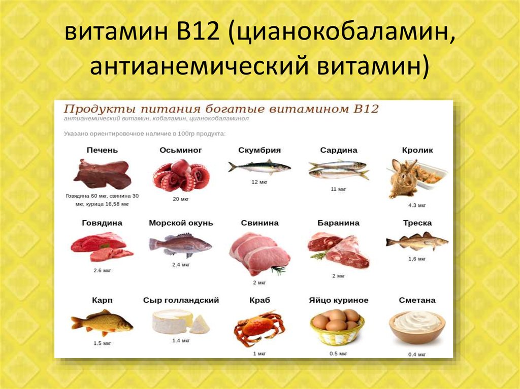 В каких продуктах находится витамин б 12. Витамин б12 источники витамина. Источники витамина в12 в продуктах. Источник цианокобаламин витамин в12. Источники витамина b12.