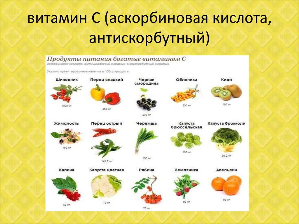 Содержание витамина c в овощах. Аскорбиновая кислота в продуктах питания таблица. Продукты содержащие витамин с. Овощи и фрукты богатые витамином с. Продукты питания богатые витамином с.