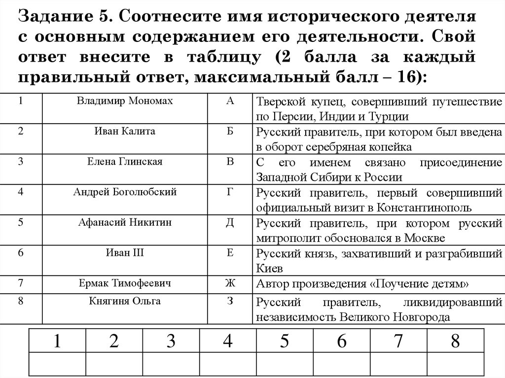 Соотнесите имена исторических деятелей и их характеристики