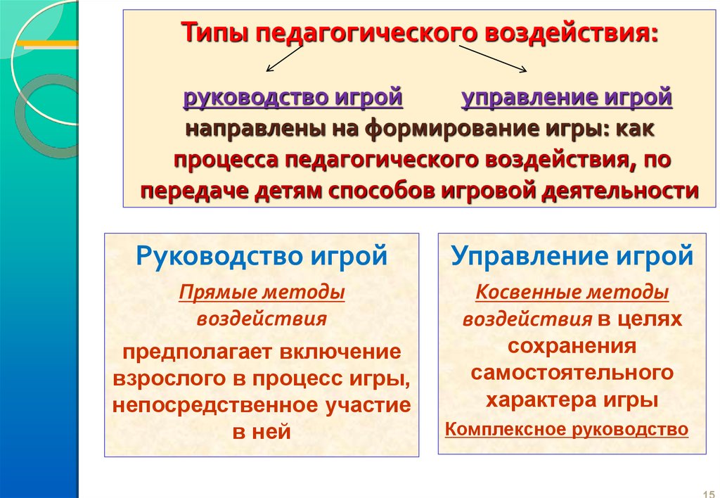 Прямые и косвенные приемы