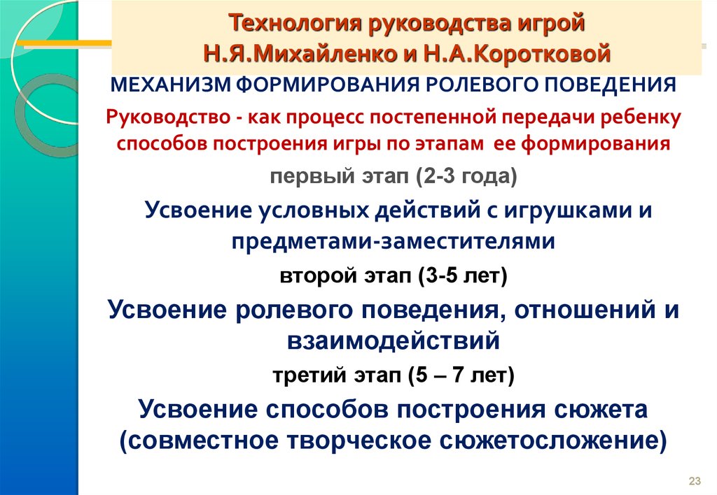 Технология инструкция. Н Я Михайленко н а Короткова. Технология развития игровой деятельности Михайленко Короткова. Технологии руководства сюжетно-ролевой игры по Михайленко н.я. Технология н.я. Михайленко и Коротковой ..