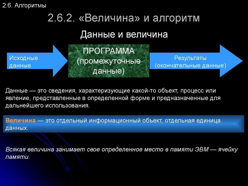 Алгоритмы данных. Данные и величины алгоритма. Имя величины в алгоритме. Имя величины в алгоритме мнемоническое. Алгоритмы и величины.