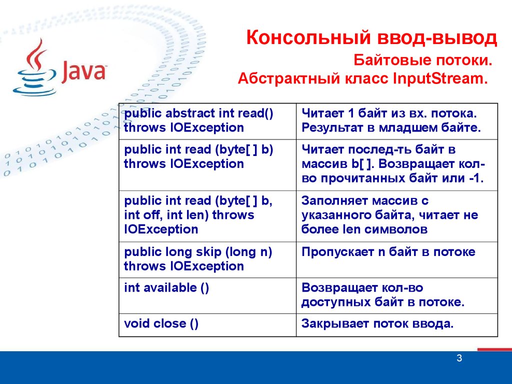 Стандартные потоки ввода вывода в консольном приложении net framework