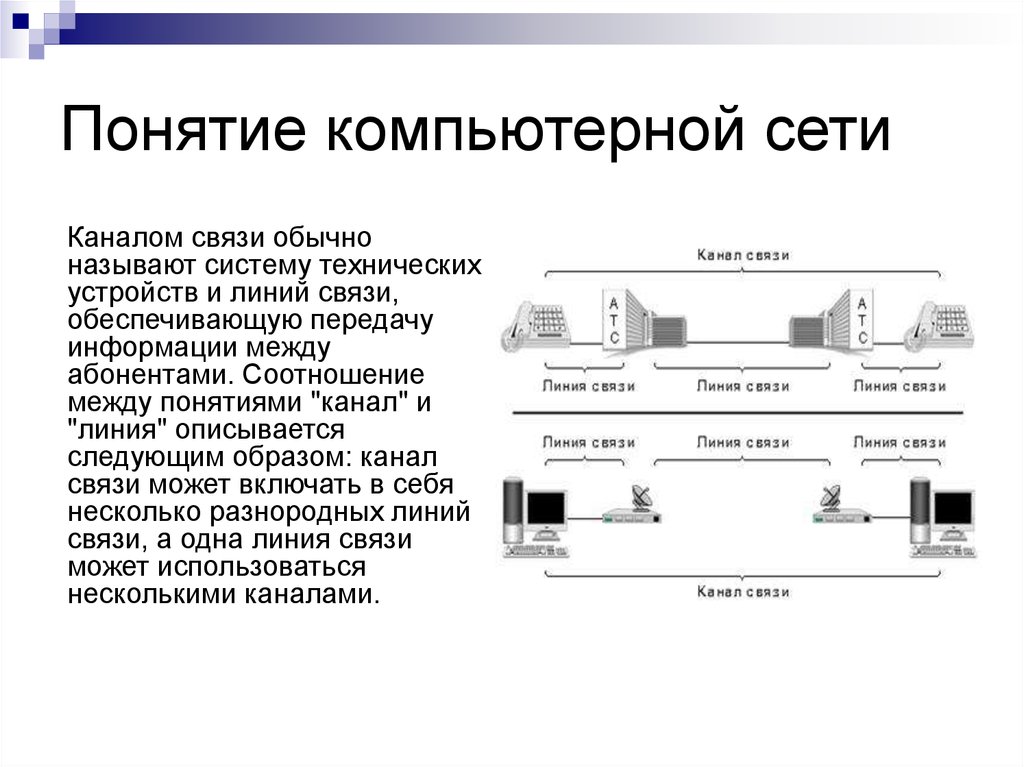 Обычные каналы. Линии и каналы связи. Каналы связи в компьютерных сетях. Понятие компьютерной сети. Каналы связи локальной сети.