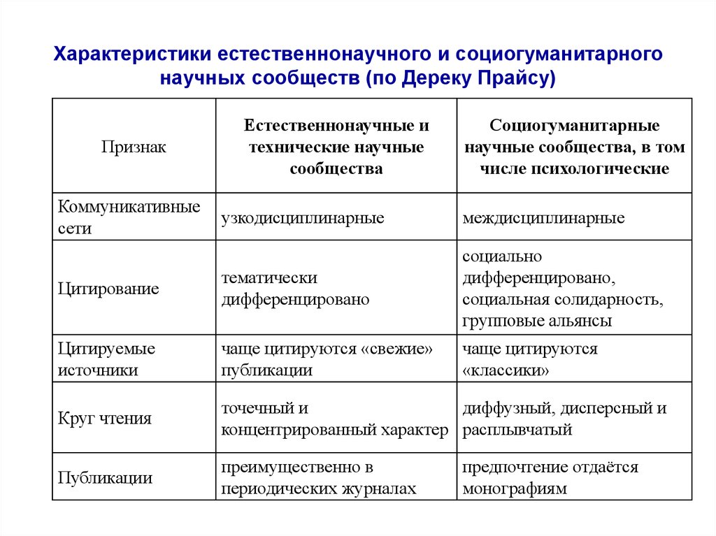 Естественнонаучные и гуманитарные науки. Сравнительный анализ естественнонаучного и гуманитарного подходов. Сравнительная таблица естественнонаучная и гуманитарная культура. Естественнонаучная и гуманитарная культура сходство и различия. Естественнонаучная и гуманитарная культура таблица.