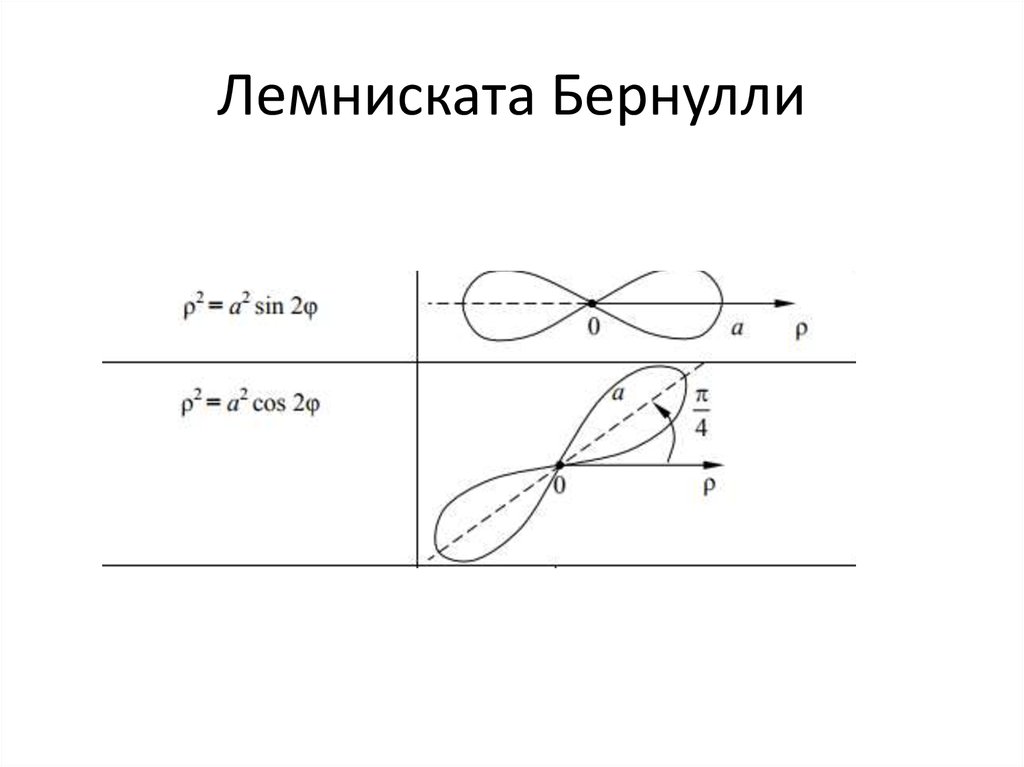 График функции 2 порядка