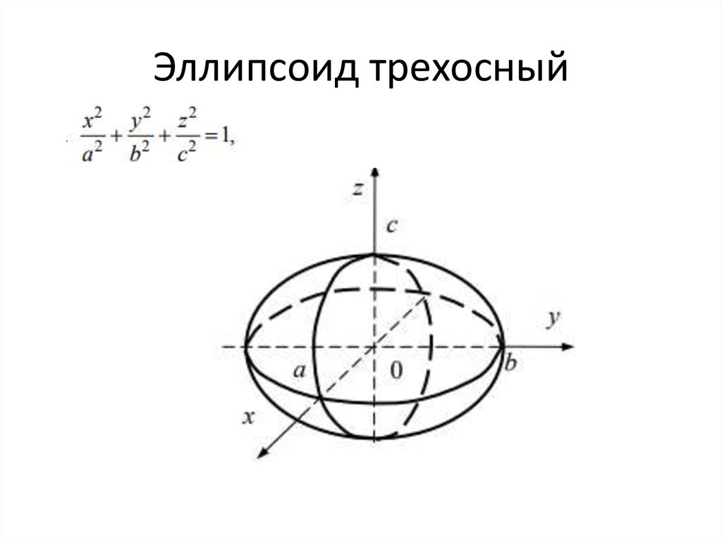 Эллипсоид фигура