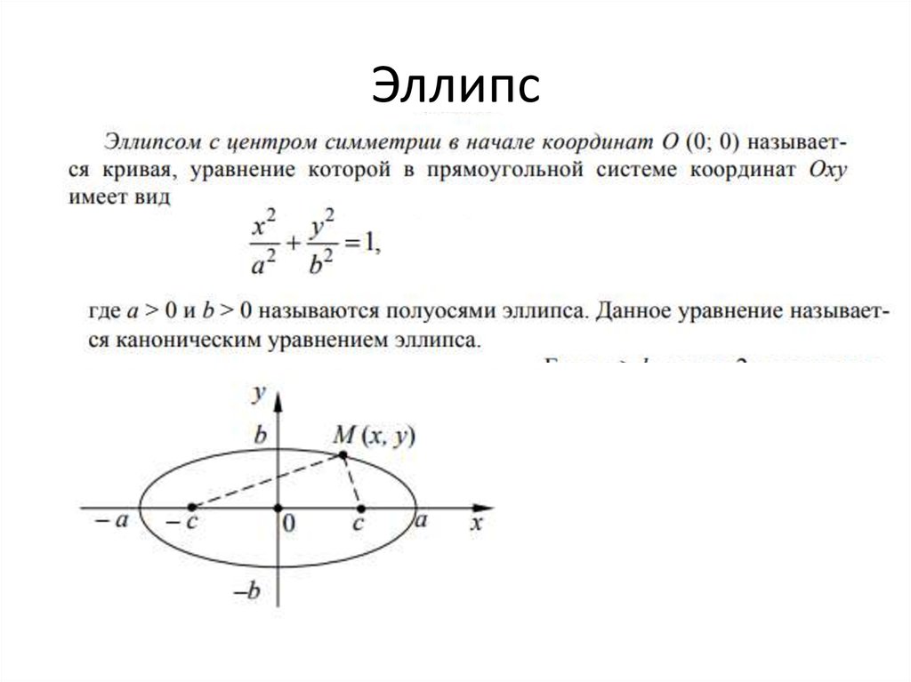 Уравнение окружности эллипса