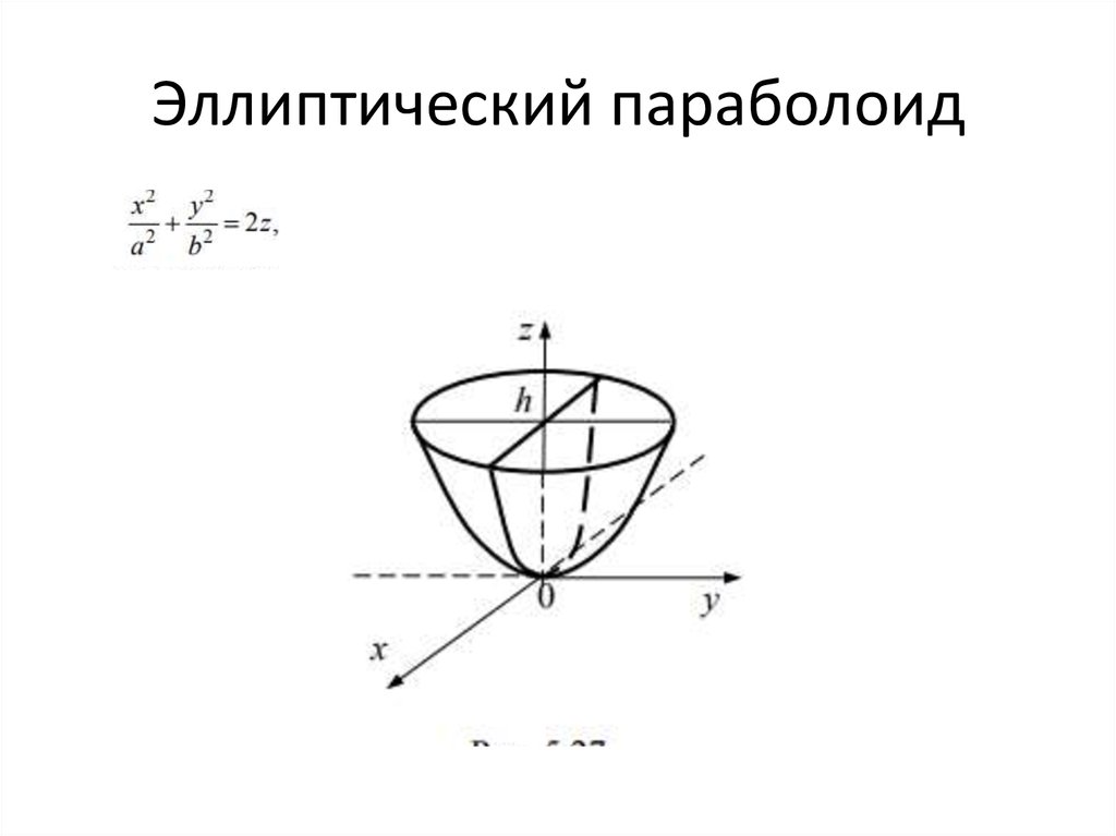 Как рисовать эллиптический параболоид