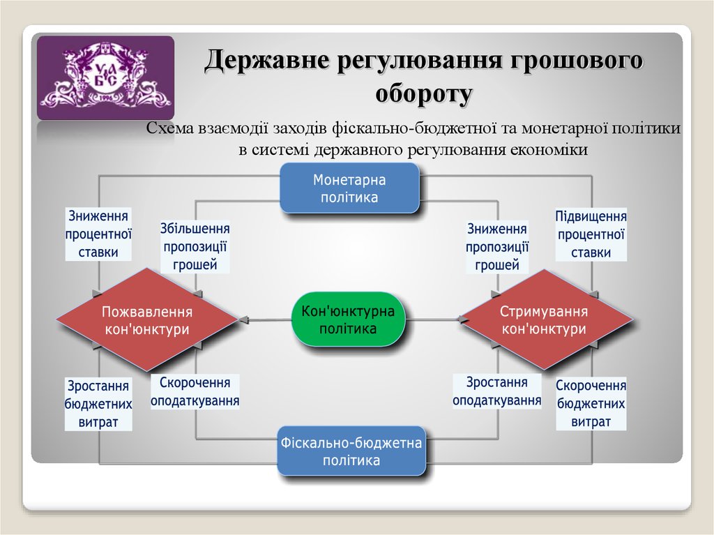 Курсовая работа: Державне регулювання грошового обороту України