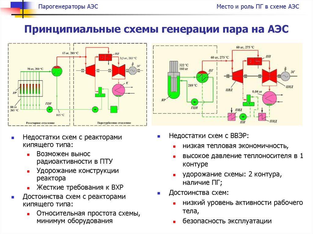 Принципиальная схема аэс