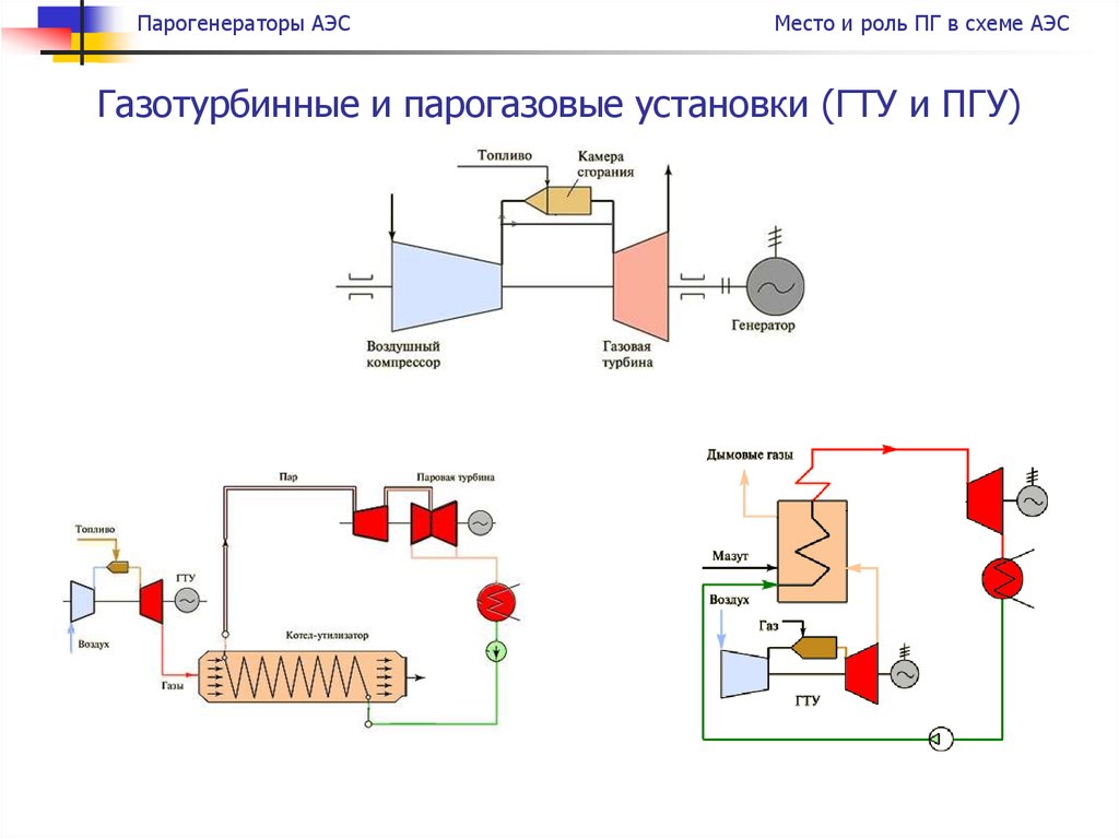 Схема работы пгу