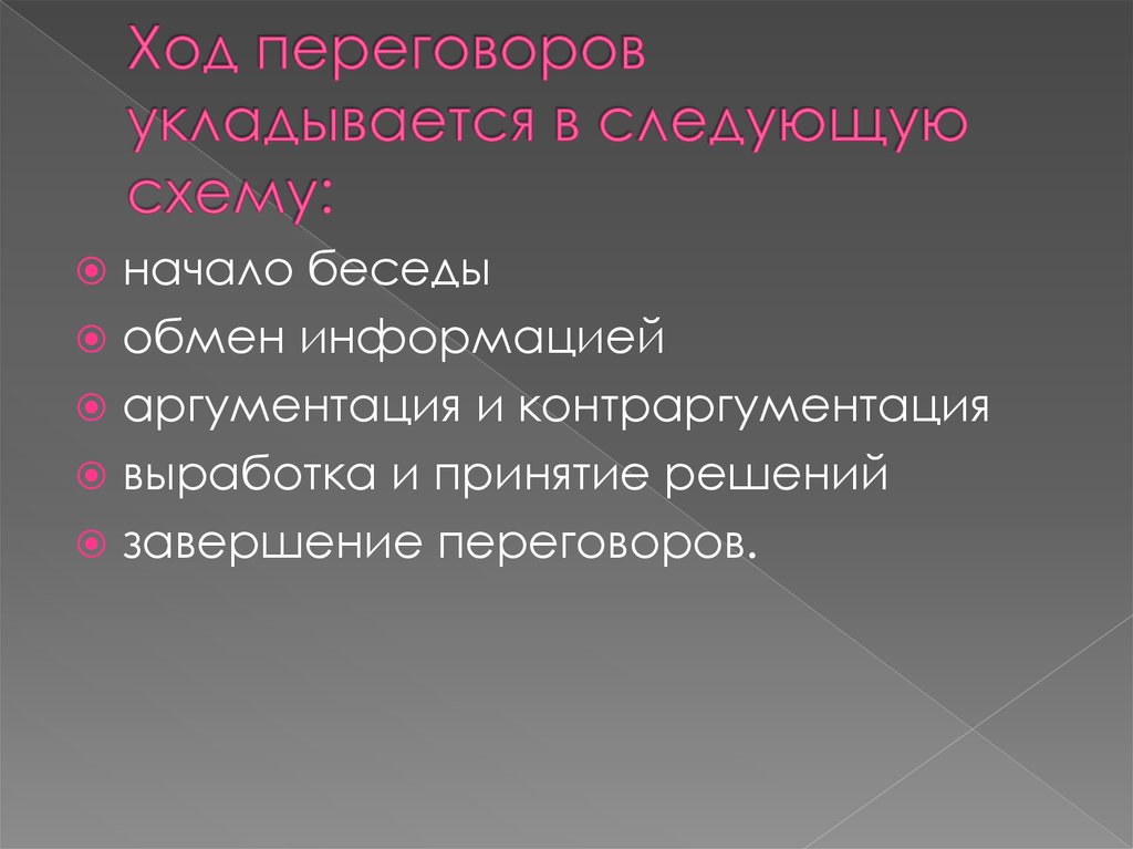 Ход ведения переговоров укладывается в следующую схему