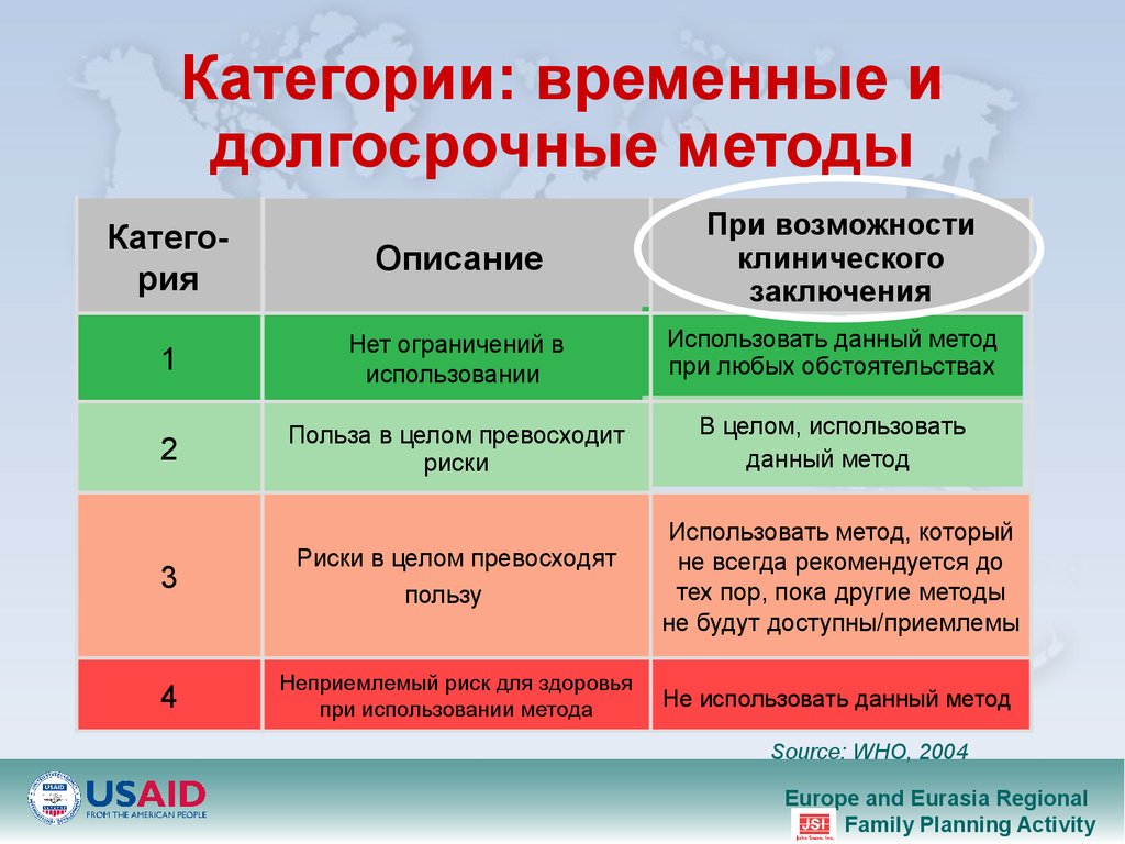 Временные категории. Долгосрочные методы. Недопустимый риск для здоровья это. Категории заключения категории.