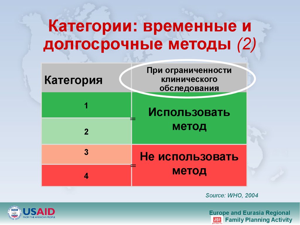 Временные категории. Долгосрочные методы. Санитарная грамотность. Уровень санитарной грамотности это.