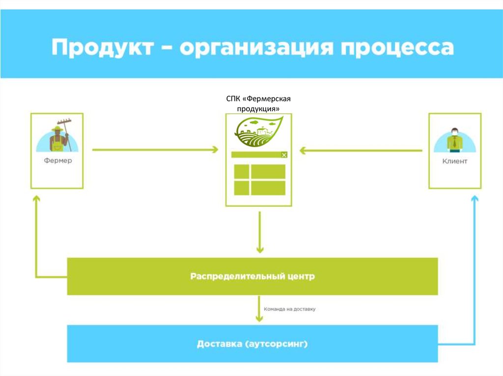 Спк регистрация на соревнования